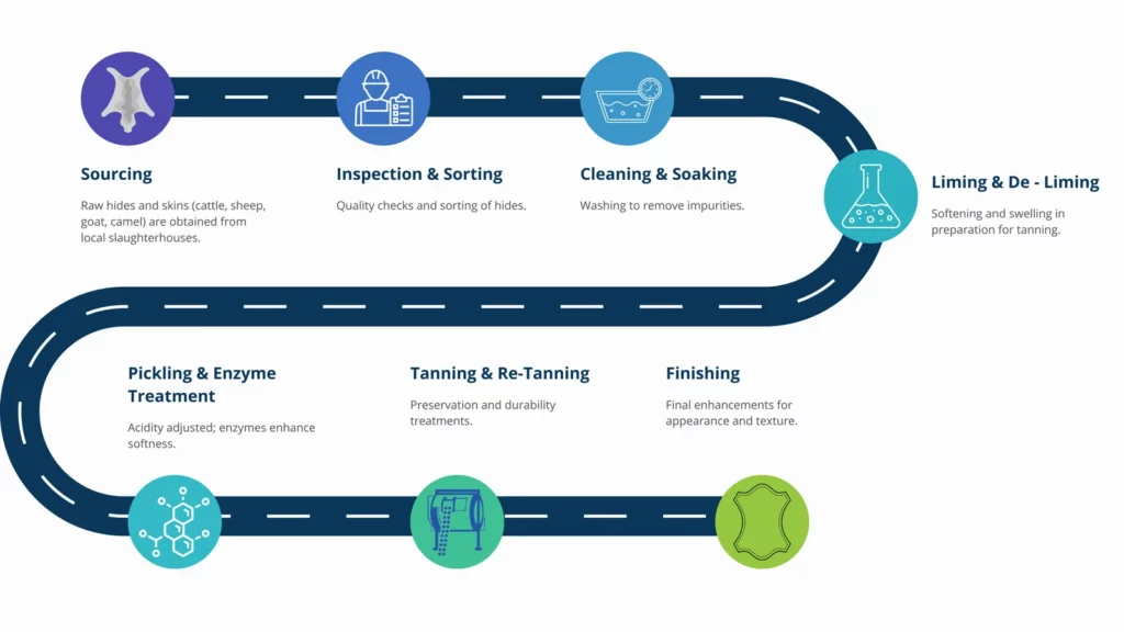 Collect financial data 2